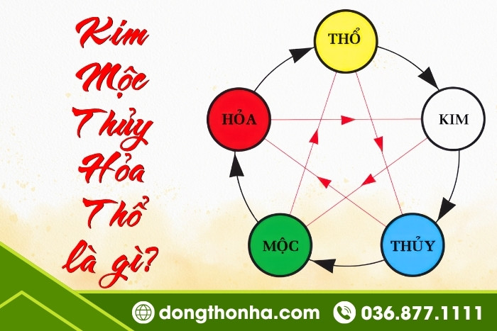 Kim mộc thủy hỏa thổ là gì? Quy luật và ứng dụng của ngũ hành