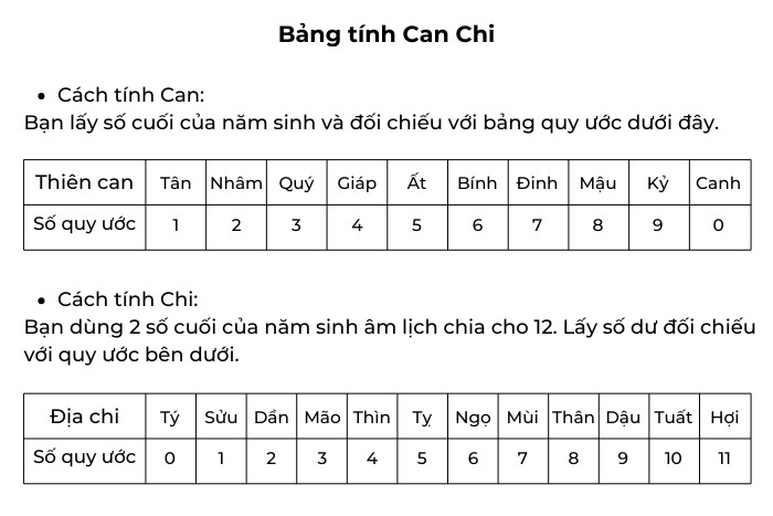 Kim mộc thủy hỏa thổ là gì? Tính Can Chi dựa vào năm sinh