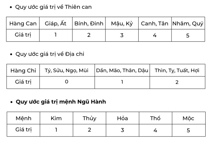 Kim mộc thủy hỏa thổ là gì? Tính cung mệnh ngũ hành theo can chi