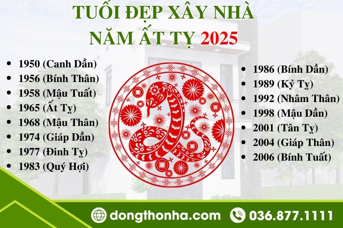 Tuổi đẹp xây nhà năm 2025